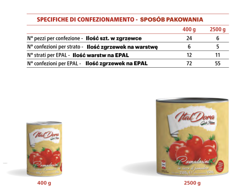 Pomidorki koktajlowe Ciliegini / Cherry 400g