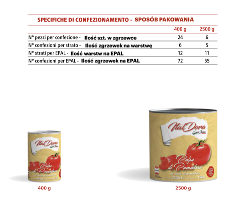 Pulpa z pomidorów krojonych w kostkę 400g