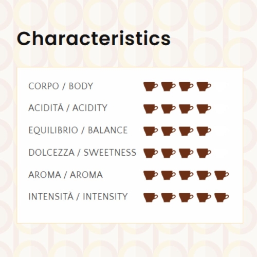 Kawa ziarnista Dolce Parana 1kg