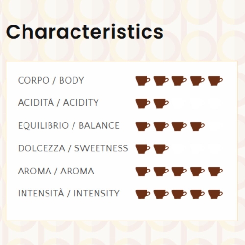 Kawa ziarnista Cremoso Parana 1kg