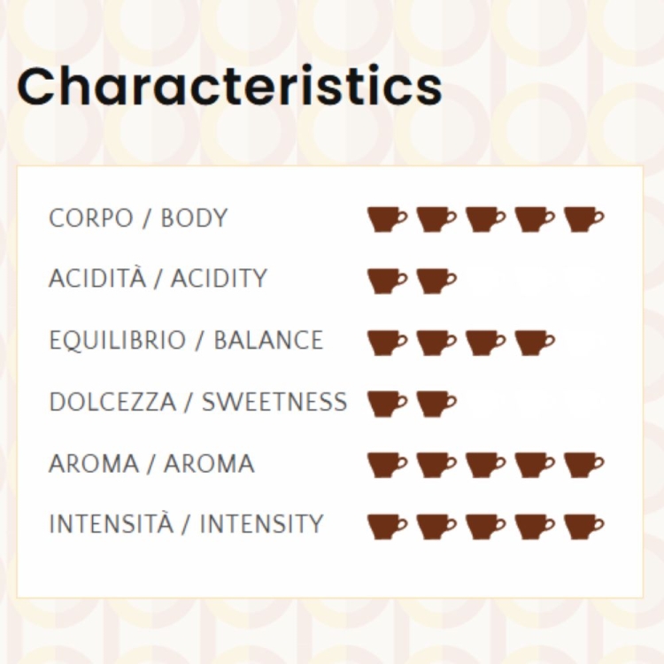 Kawa ziarnista Cremoso Parana 1kg