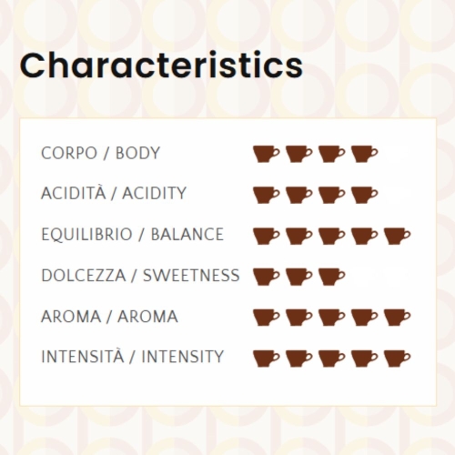 Kawa ziarnista Espresso Parana 1kg