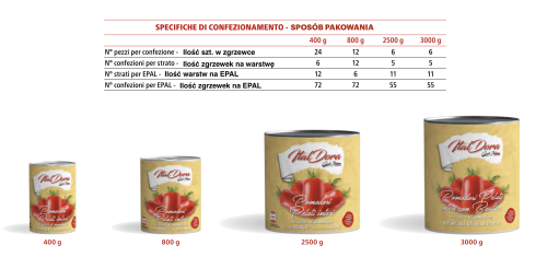 Pomidory Pelati całe bez skórki 800g